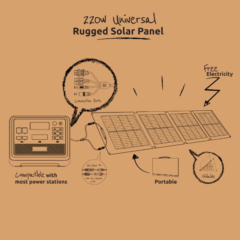 Gizzu 220W Solar Panel - Image 2